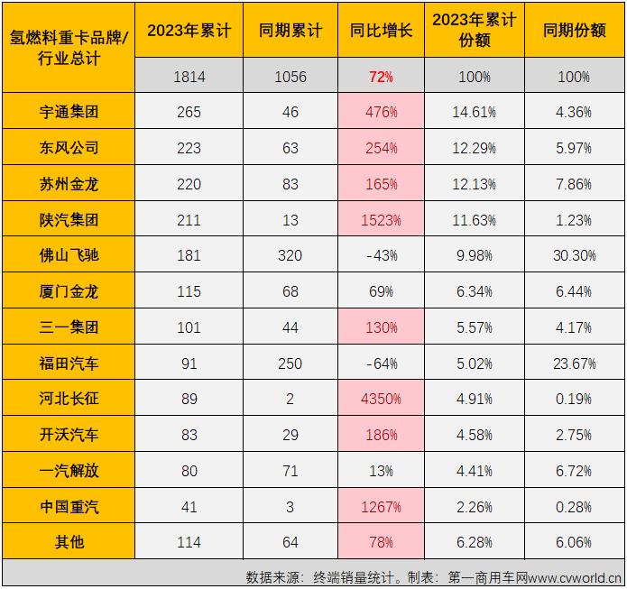 【第一商用車網 原創】9月份，新能源重卡市場的表現會更上一層樓嗎？