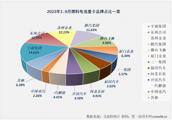 【第一商用車網 原創】9月份，新能源重卡市場的表現會更上一層樓嗎？