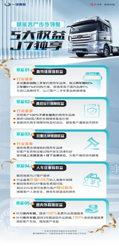 若問卡圈現在什么話題最火？當然就是天然氣重卡了！數據顯示：今年以來天然氣重卡市場連續數月銷量倍增，9月市場需求同比上漲252%；行業排名首位的解放天然氣重卡1-9月份累計銷量近37500輛；9月單月銷量就突破8500輛，市場占有率達35.2%。