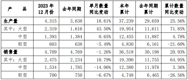 宇通12月銷售數據.png