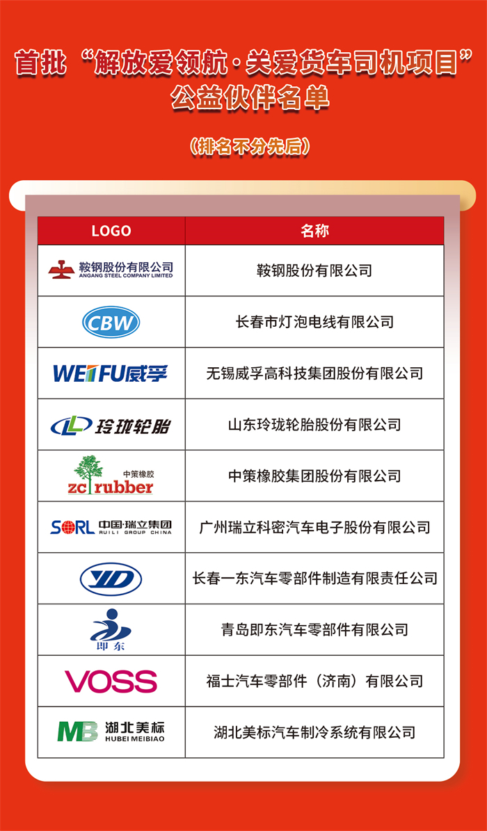 1月11日，“解放愛領航·關愛貨車司機項目”公益伙伴捐贈暨授牌儀式在長春舉行。中國職工發展基金會理事長武建光，中國一汽工會副主席姬小明，一汽解放黨委副書記、工會主席張國華以及10家供應商企業負責人參加儀式，一汽解放職能部相關領導、媒體代表共同見證這一歷史時刻。儀式由一汽解放黨群工作部部長任瑞杰主持。