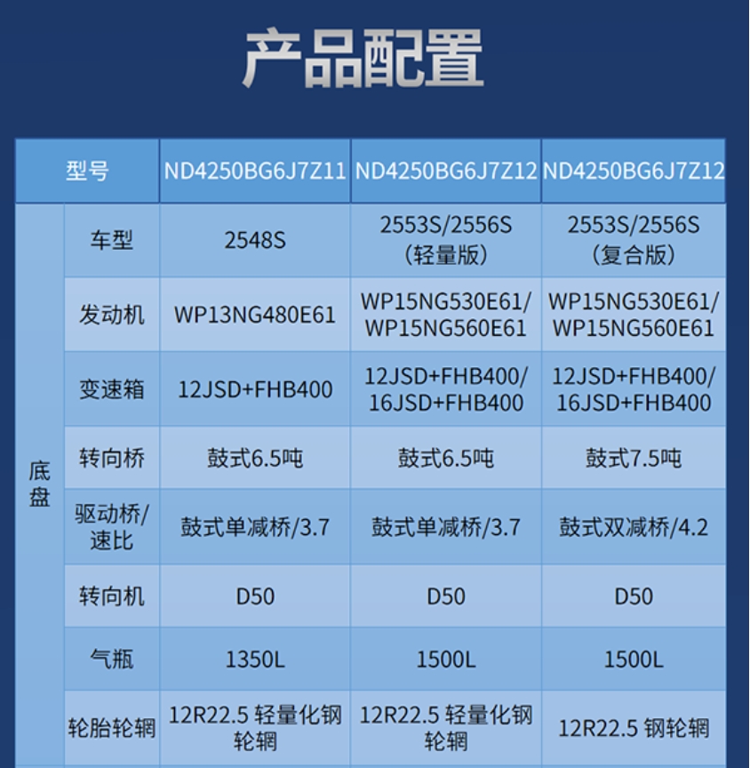 【好車推薦】北奔大馬力燃?xì)鉅恳囍聞儆\全場景