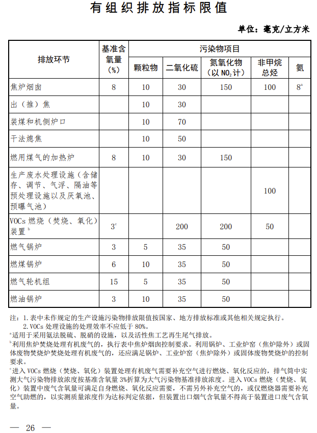 【第一商用車網 原創(chuàng)】近日，生態(tài)環(huán)境部會同國家發(fā)展改革委、工業(yè)和信息化部、財政部、交通運輸部聯(lián)合印發(fā)了《關于推進實施水泥行業(yè)超低排放的意見》《關于推進實施焦化行業(yè)超低排放的意見》。