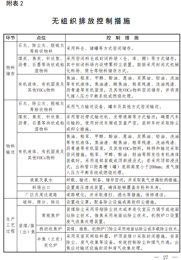 【第一商用車網 原創】近日，生態環境部會同國家發展改革委、工業和信息化部、財政部、交通運輸部聯合印發了《關于推進實施水泥行業超低排放的意見》《關于推進實施焦化行業超低排放的意見》。