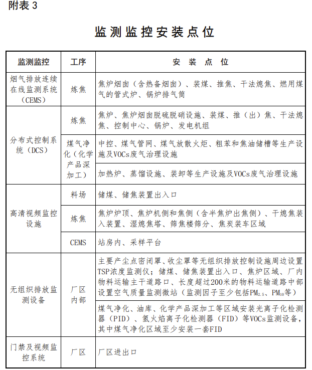 【第一商用車網(wǎng) 原創(chuàng)】近日，生態(tài)環(huán)境部會(huì)同國(guó)家發(fā)展改革委、工業(yè)和信息化部、財(cái)政部、交通運(yùn)輸部聯(lián)合印發(fā)了《關(guān)于推進(jìn)實(shí)施水泥行業(yè)超低排放的意見》《關(guān)于推進(jìn)實(shí)施焦化行業(yè)超低排放的意見》。