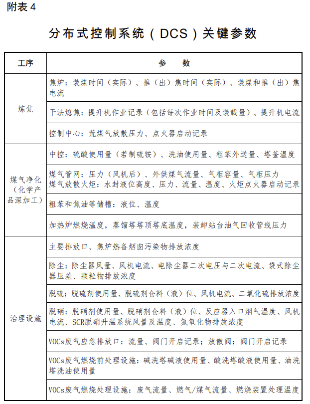 【第一商用車網(wǎng) 原創(chuàng)】近日，生態(tài)環(huán)境部會同國家發(fā)展改革委、工業(yè)和信息化部、財政部、交通運輸部聯(lián)合印發(fā)了《關于推進實施水泥行業(yè)超低排放的意見》《關于推進實施焦化行業(yè)超低排放的意見》。