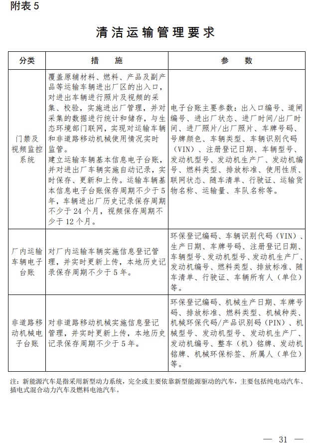 【第一商用車網 原創】近日，生態環境部會同國家發展改革委、工業和信息化部、財政部、交通運輸部聯合印發了《關于推進實施水泥行業超低排放的意見》《關于推進實施焦化行業超低排放的意見》。