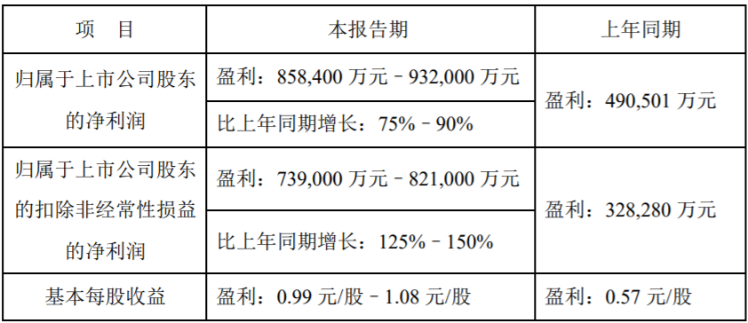 【第一商用車網(wǎng) 原創(chuàng)】2023年，商用車行業(yè)銷量實(shí)現(xiàn)恢復(fù)性增長(zhǎng)，那么，盈利情況怎樣呢？