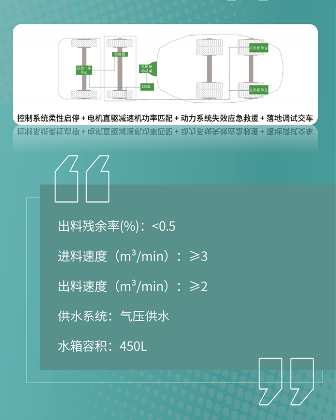 【好車推薦】北奔電動混凝土攪拌運(yùn)輸車賦能綠色城市建設(shè)