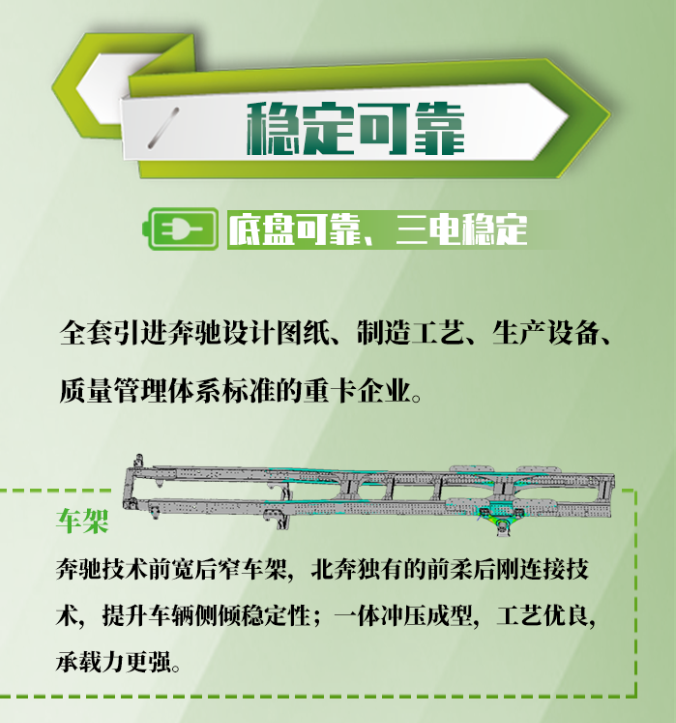 【好車推薦】北奔350度電純電動智能渣土車 城建先鋒 綠動千城