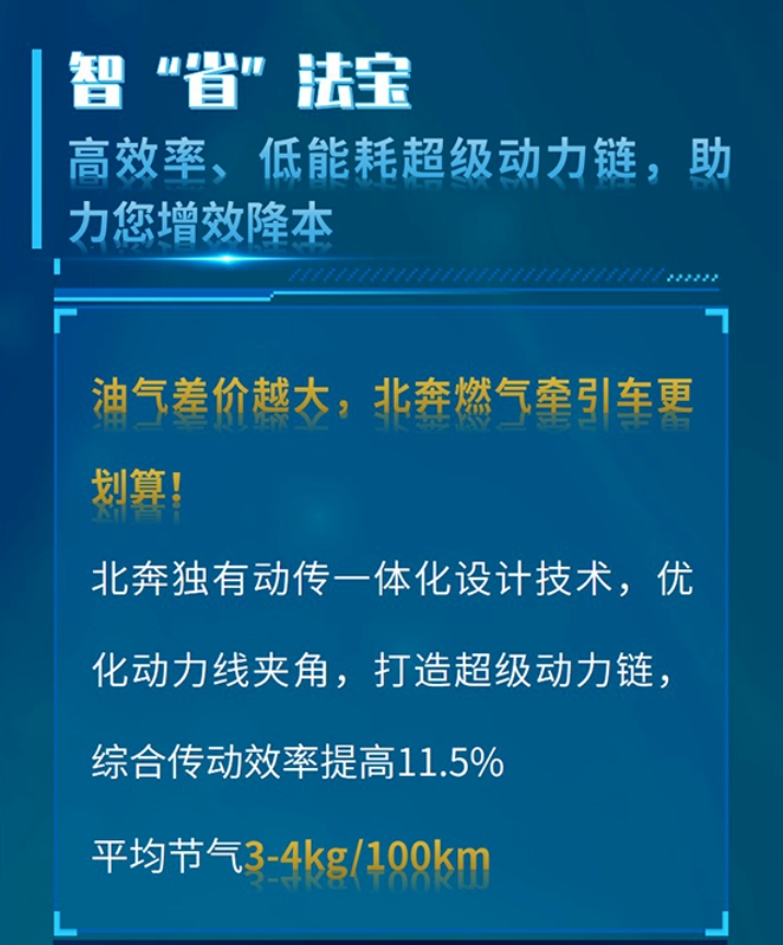 【好車推薦】危運智“省”新伙伴 北奔燃氣危化品牽引車