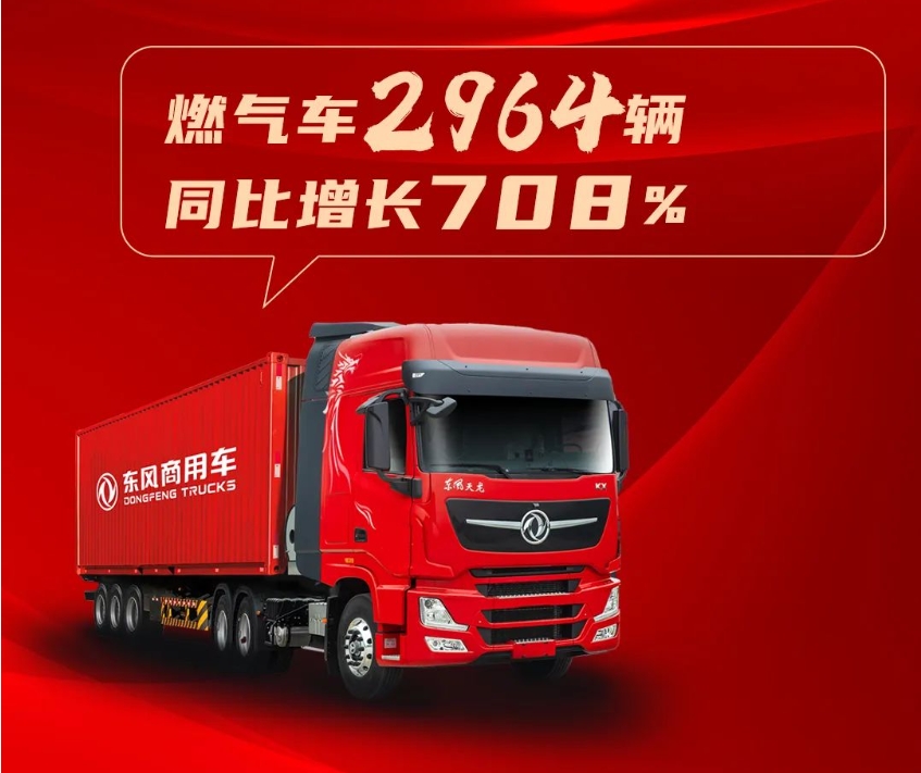 東風商用車1月銷量16150輛，同比增長217％