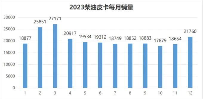 近日，國家統計局公布數據，2023年全年國內生產總值（GDP）超過126萬億元，比2022年增長5.2%。