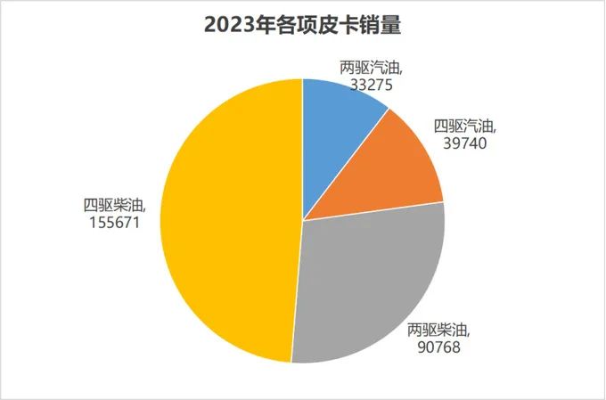 近日，國家統計局公布數據，2023年全年國內生產總值（GDP）超過126萬億元，比2022年增長5.2%。