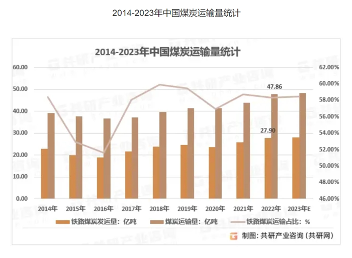 長久以來，煤炭在保障國家能源安全與經濟發展中擔當了重要角色。