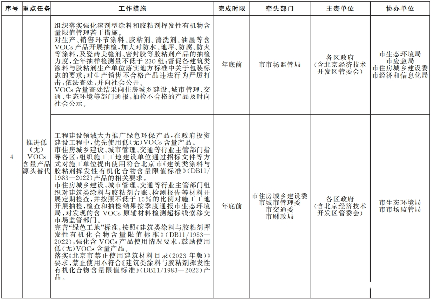 近日，北京市人民政府辦公廳印發(fā)《推進美麗北京建設持續(xù)深入打好污染防治攻堅戰(zhàn)2024年行動計劃》。其中，關于汽車行業(yè)，附件《藍天保衛(wèi)戰(zhàn)2024年行動計劃》中明確作出規(guī)定。