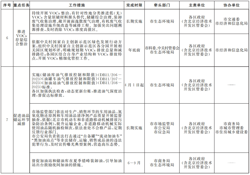 近日，北京市人民政府辦公廳印發(fā)《推進(jìn)美麗北京建設(shè)持續(xù)深入打好污染防治攻堅戰(zhàn)2024年行動計劃》。其中，關(guān)于汽車行業(yè)，附件《藍(lán)天保衛(wèi)戰(zhàn)2024年行動計劃》中明確作出規(guī)定。