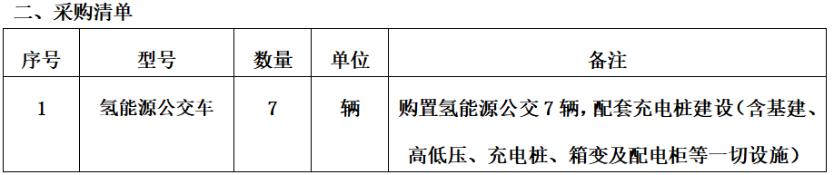 近日，小編從中國政府采購網了解到，宇通客車中標哈密市伊吾縣氫能源公交車購置項目。