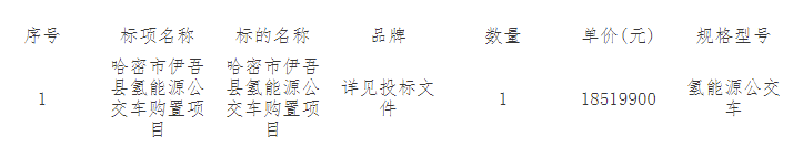 近日，小編從中國(guó)政府采購(gòu)網(wǎng)了解到，宇通客車(chē)中標(biāo)哈密市伊吾縣氫能源公交車(chē)購(gòu)置項(xiàng)目。