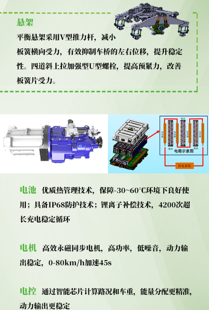 【好車推薦】北奔350度電純電動智能渣土車 城建先鋒 綠動千城