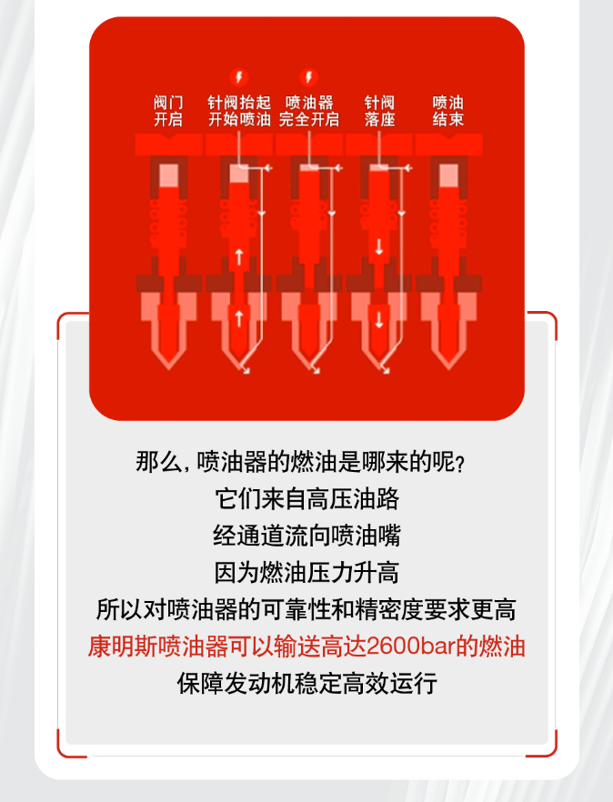 小零件，大威力！揭秘康明斯燃料噴射器的奧秘