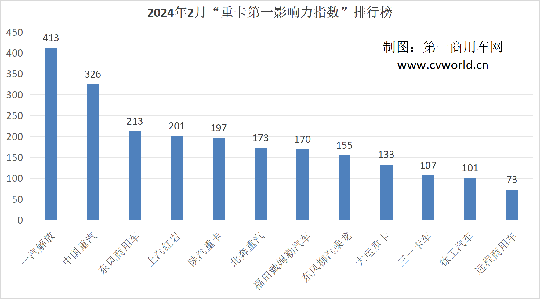 【第一商用車網 原創】在重卡行業面臨變局的當下，各品牌該如何做好品牌傳播及產品營銷呢？請看第一商用車網的分析報道。