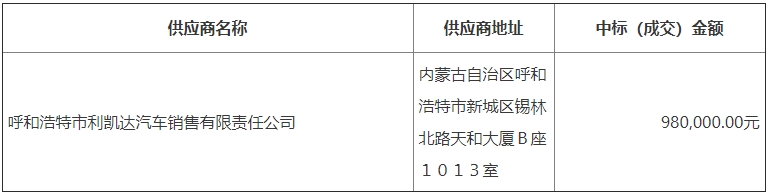 3月20日，中國政府采購網發布太仆寺旗交通運輸局2024年公交車采購項目結果公告，公告顯示宇通中標該地2024年公交車采購項目。