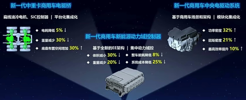 【第一商用車網 原創】東風商用車在新能源智能網聯進行了哪些新的探索？