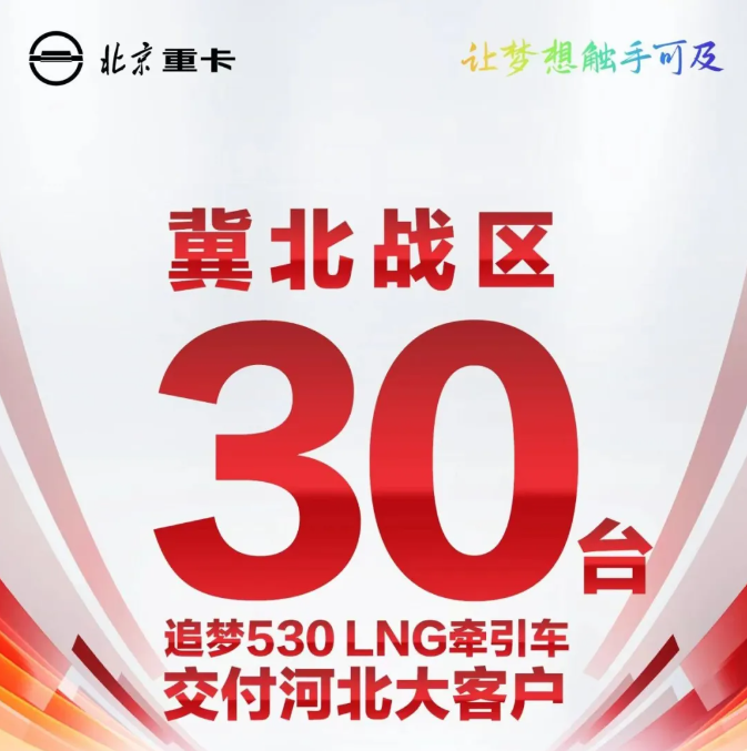 4月15日， “全新一代中高端數智重卡”北京重卡追夢530 LNG牽引車交車儀式在河北唐山隆重舉行。在行業大客戶、唐山璞匯經銷商以及業界同仁等80余人的共同見證下，首批30臺北京重卡追夢530LNG牽引車圓滿交付客戶，為冀北地區煤炭運輸注入全新活力