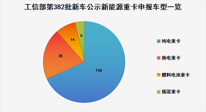 【第一商用車網 原創】4月，國內新能源重卡市場有哪些看點？     