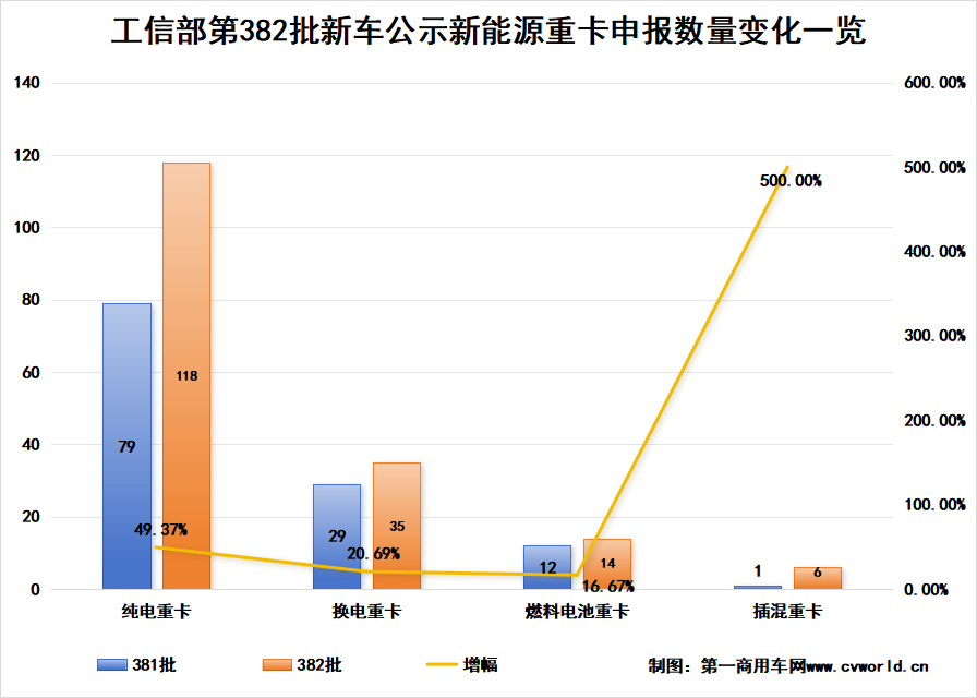 【第一商用車網 原創】4月，國內新能源重卡市場有哪些看點？     