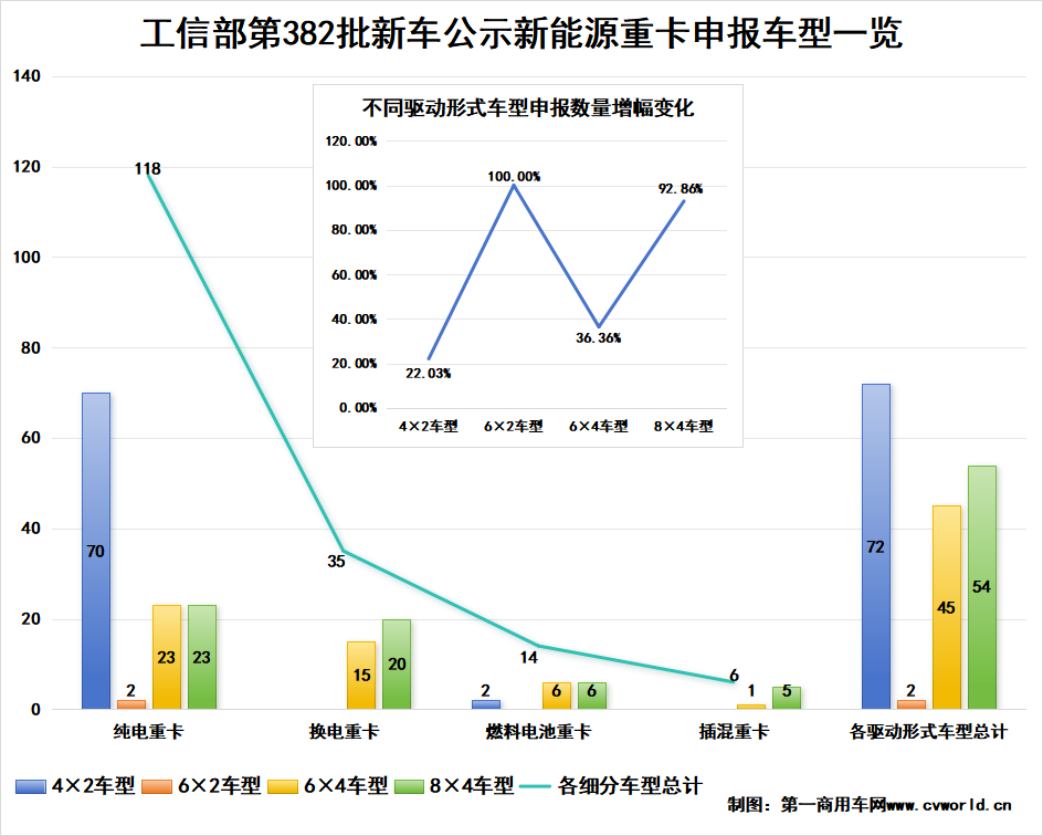 【第一商用車網 原創】4月，國內新能源重卡市場有哪些看點？     