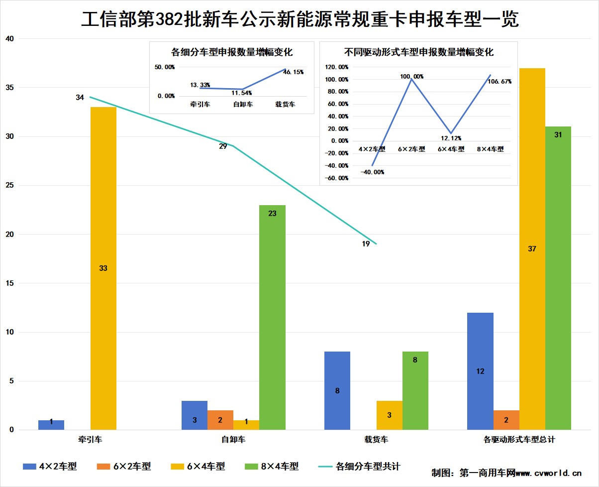 【第一商用車網 原創】4月，國內新能源重卡市場有哪些看點？     