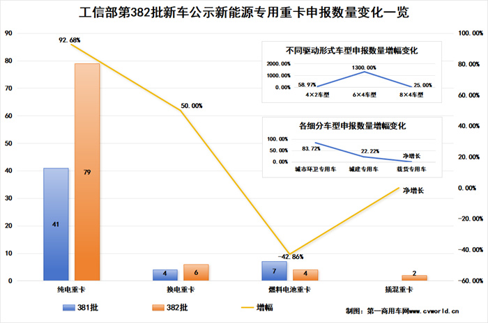 【第一商用車網 原創】4月，國內新能源重卡市場有哪些看點？     