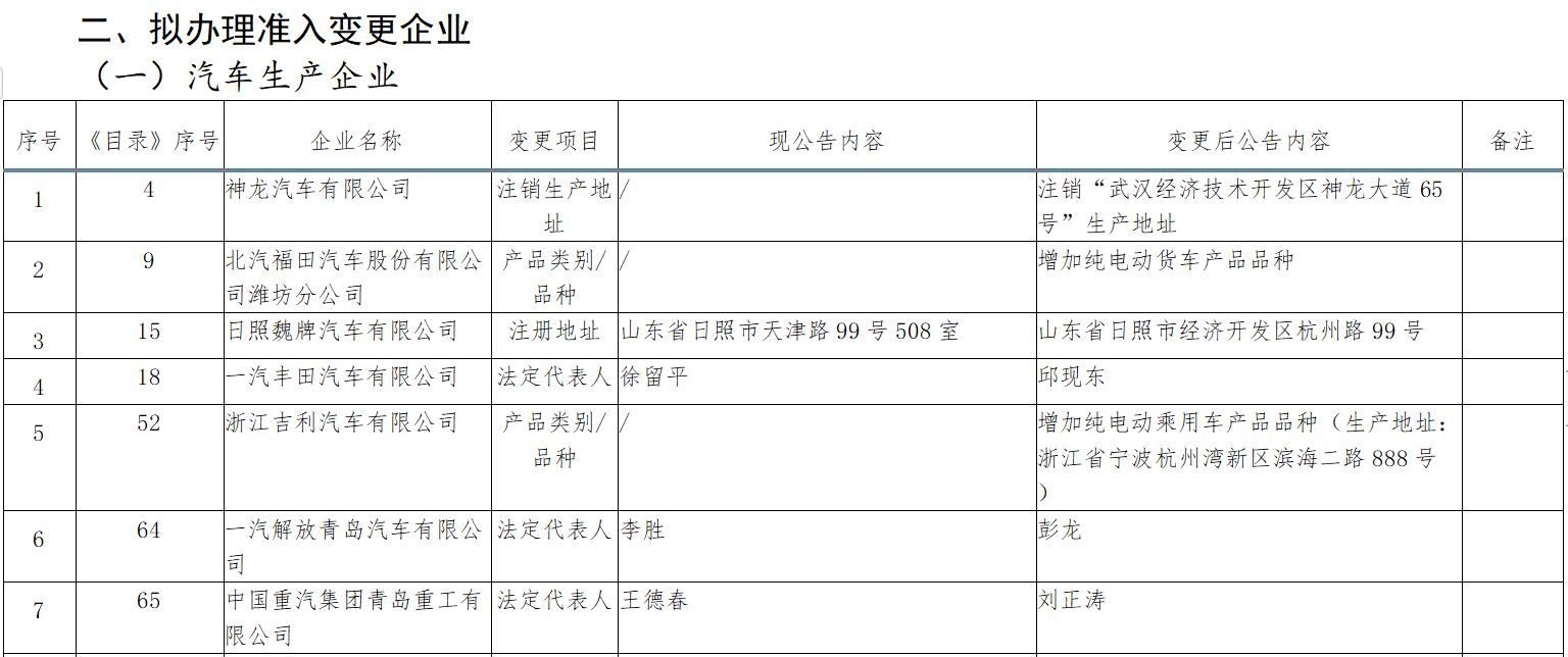 【第一商用車網(wǎng) 原創(chuàng)】隨著4月的春風(fēng)拂過，商用車行業(yè)也迎來了新一輪的人事變動(dòng)。