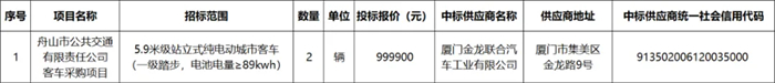 130輛！這些新能源公交大單花落誰家？