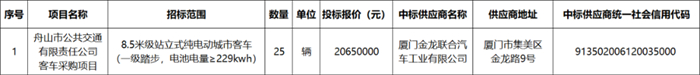 130輛！這些新能源公交大單花落誰家？