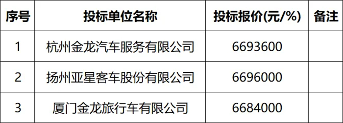 130輛！這些新能源公交大單花落誰家？