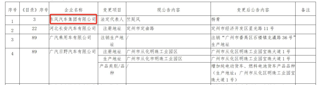 【第一商用車網(wǎng) 原創(chuàng)】5月，中國重汽、一汽解放、東風(fēng)公司、福田汽車等多家頭部商用車企業(yè)相繼宣布高管人事調(diào)整，以應(yīng)對當(dāng)下及未來的市場變化。