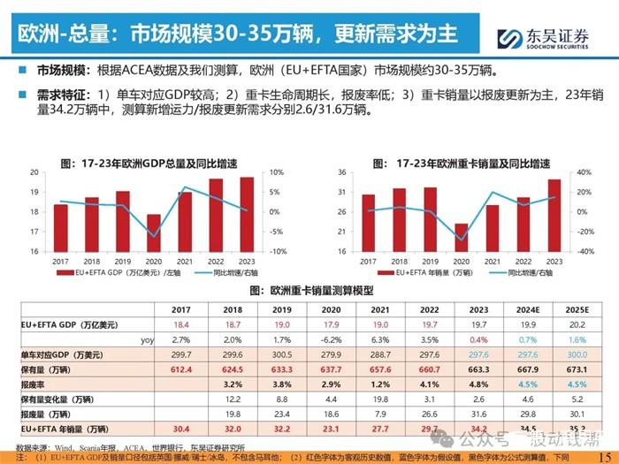 重卡出口專題報(bào)告出爐