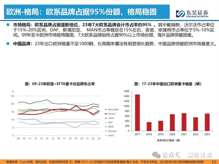 重卡出口專題報告出爐