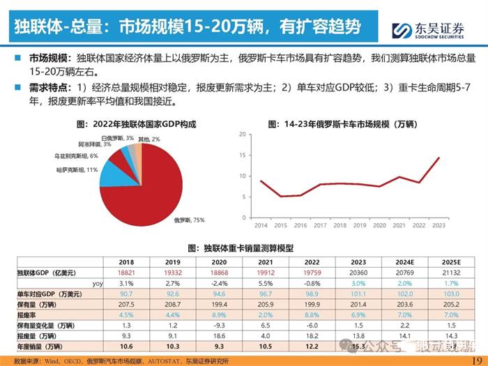 重卡出口專題報(bào)告出爐