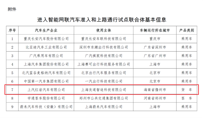 6月4日，工業(yè)和信息化部、公安部、住房城鄉(xiāng)建設(shè)部、交通運(yùn)輸部四部門(mén)聯(lián)合發(fā)布《四部門(mén)有序開(kāi)展智能網(wǎng)聯(lián)汽車(chē)準(zhǔn)入和上路通行試點(diǎn)》的通知，聯(lián)合公布《進(jìn)入智能網(wǎng)聯(lián)汽車(chē)準(zhǔn)入和上路通行試點(diǎn)聯(lián)合體基本信息》，意在支持L3級(jí)別自動(dòng)駕駛汽車(chē)的上路通行和量產(chǎn)落地。宇通、紅巖成為首批進(jìn)入試點(diǎn)的商用車(chē)企業(yè)。