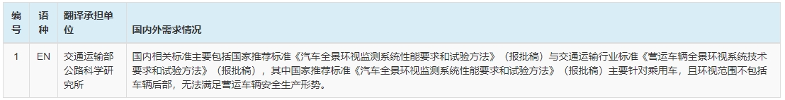 近日，國家市場監督管理總局標準技術管理司發布消息，決定對《營運車輛全景環視系統要求和檢驗方法》《營運車輛一鍵應急制動系統性能要求和測試方法》《營運車輛運營安全技術要求》3項擬立項強制性國家標準項目公開征求意見，征求意見截止時間為2024年7月21日。