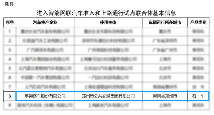 6月4日，工業和信息化部、公安部、住房城鄉建設部、交通運輸部四部門聯合公布《進入智能網聯汽車準入和上路通行試點聯合體基本信息》，宇通成為首批進入試點的唯一一家客車企業