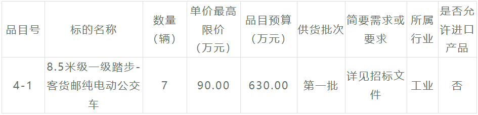 又一筆新能源公交客車招標大項目來了，總金額超1.68億元，車輛需求數量高達179輛！此次招標，采購人是福建省莆田市公共交通集團有限公司，招標內容涉及6個采購包。在激烈的競爭之下，哪些企業能夠斬獲大單呢？