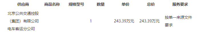 總中標成交金額：243.39 萬元（人民幣）。