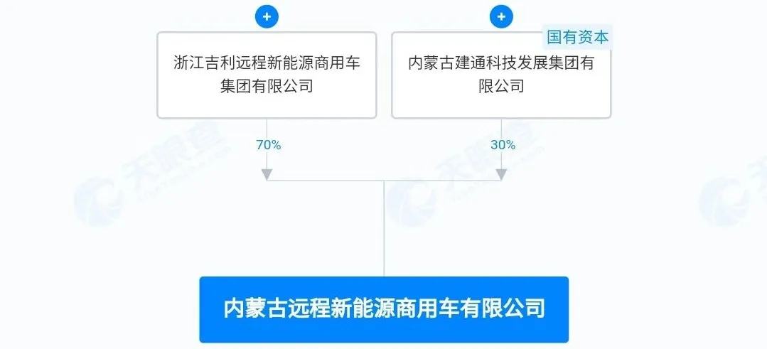 【第一商用車網 原創】7月份，商用車行業迎來了一場罕見的人事變動風暴。