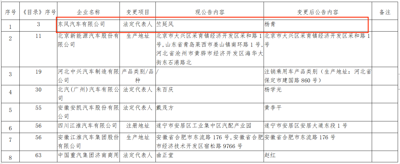 【第一商用車網 原創】7月份，商用車行業迎來了一場罕見的人事變動風暴。