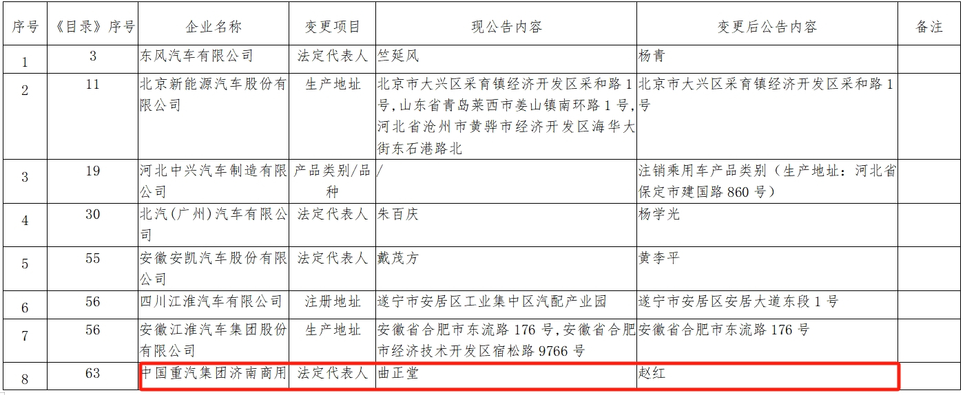 【第一商用車網 原創】7月份，商用車行業迎來了一場罕見的人事變動風暴。